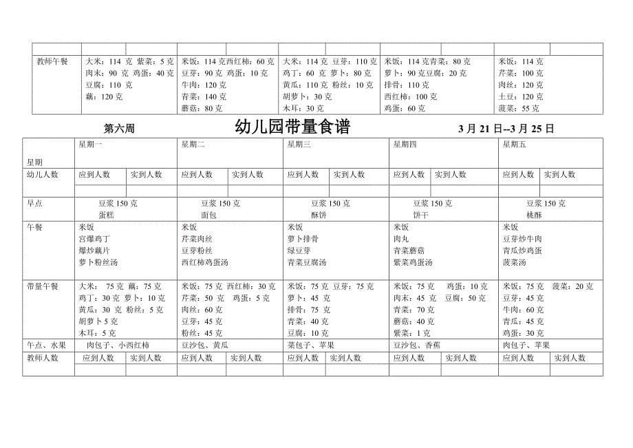 幼儿园带量食谱_第5页