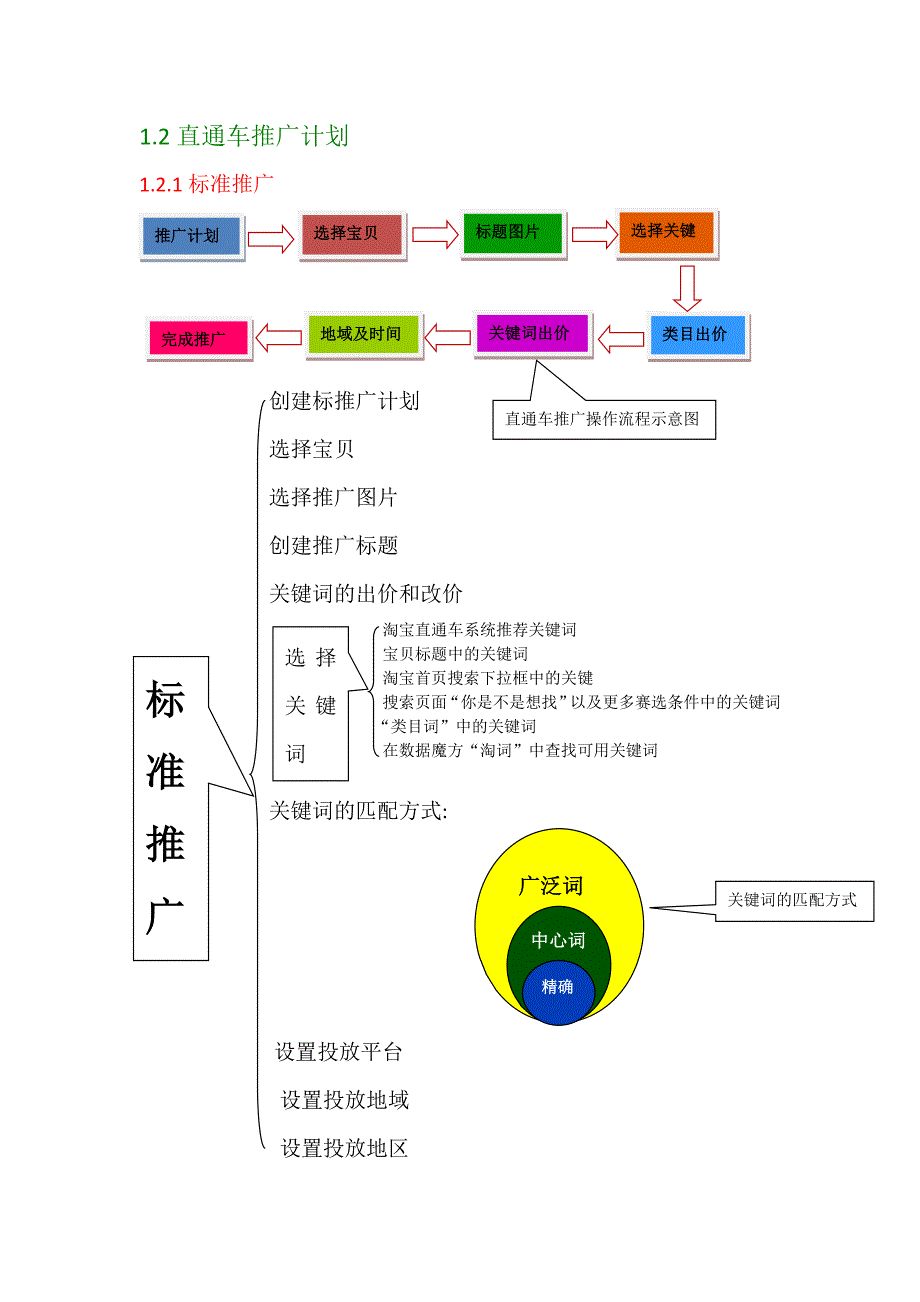 网店推广之核心工具-淘宝大学著_第2页