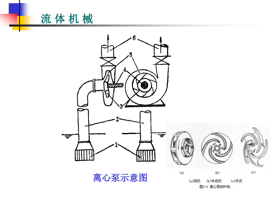 流体机械十一章_第4页