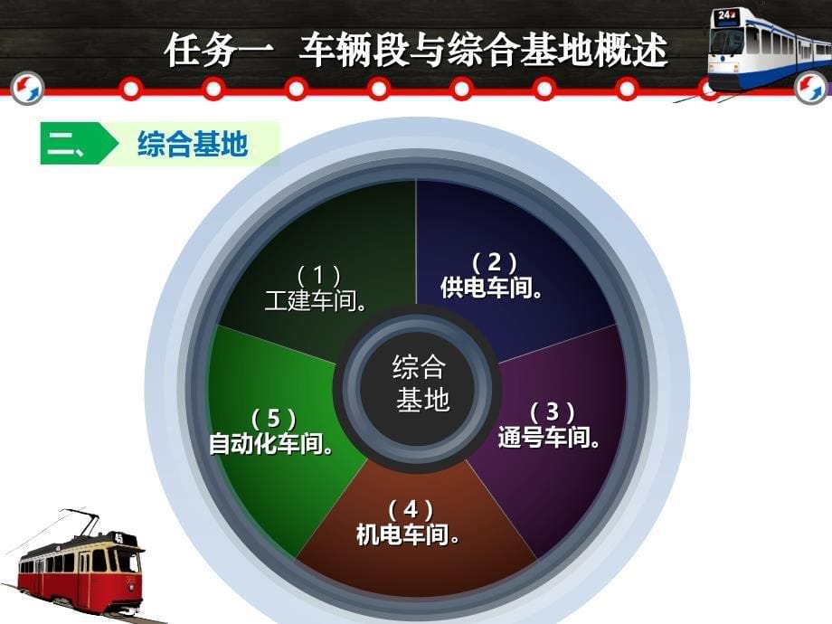 项目七  轨道交通的其他信号系统 《城市轨道交通信号技术》教学课件_第5页