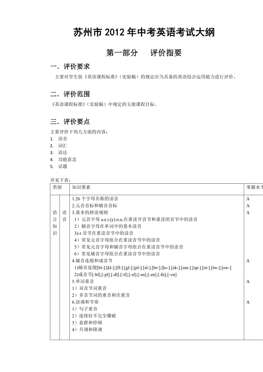 中考英语5种题型答题技巧_及抓分要点熟悉英语思维_第1页