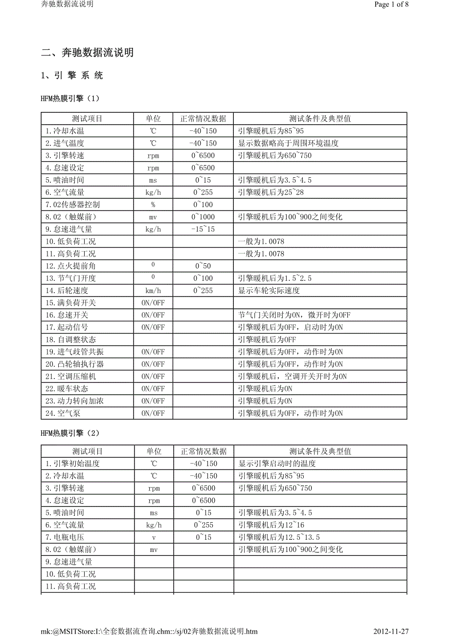 奔驰车系数据流说明手册_第1页