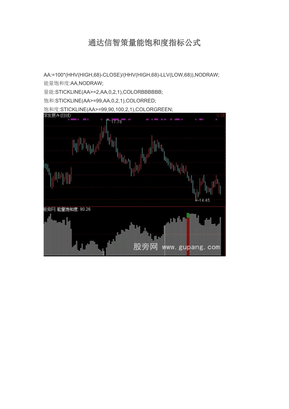 【炒股必看】通达信智策量能饱和度指标公式_第1页