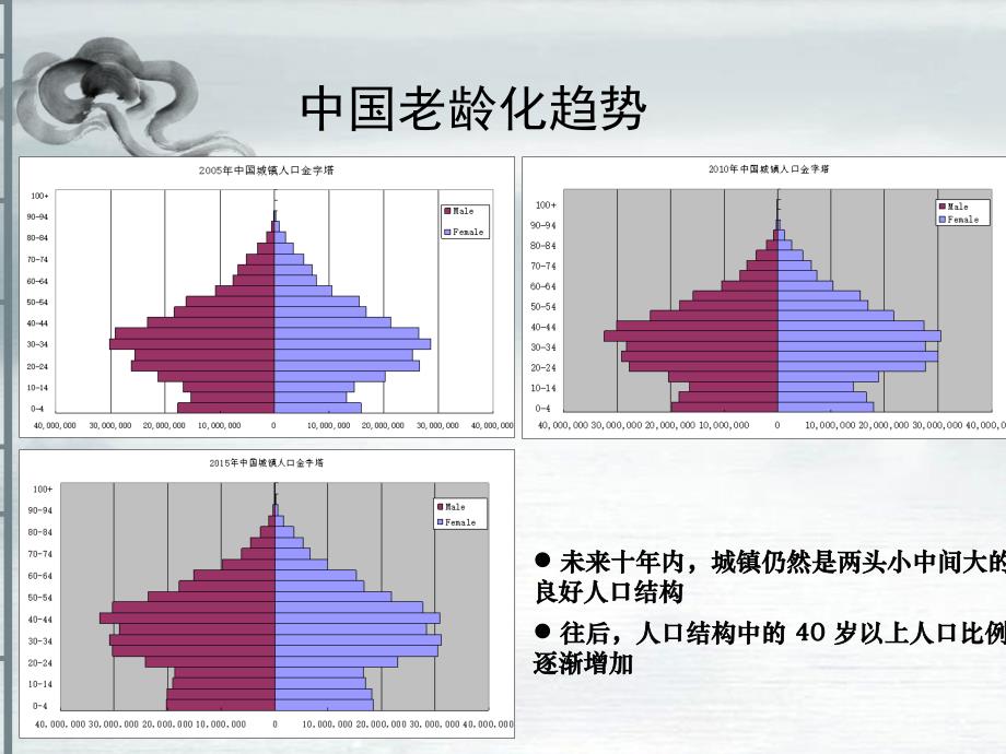 老年公寓数据1.ppt_第3页