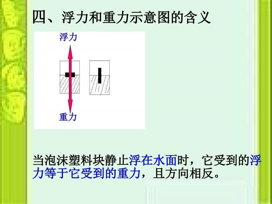 小学科学 - 浮力 PPT课件_第5页