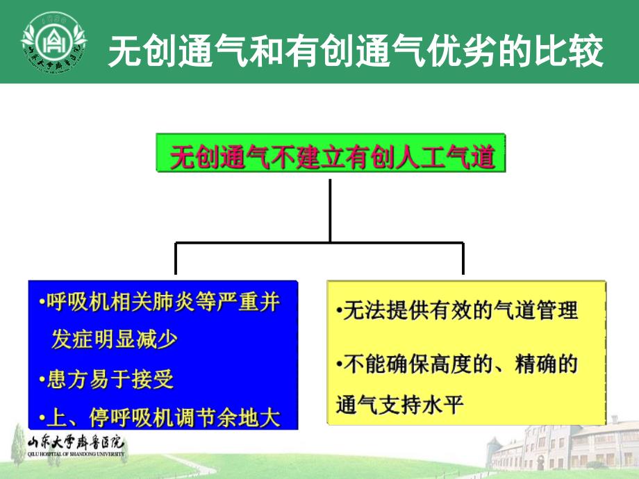 无创通气应用基础课件_第3页