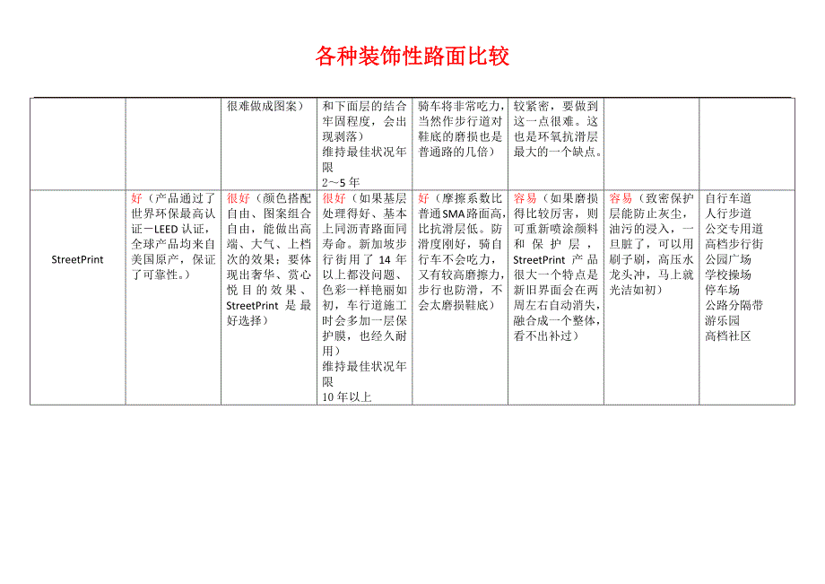 各种室外路面比较_第3页