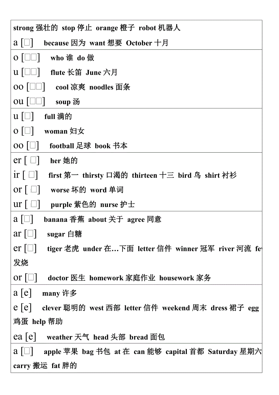 新标准英语小学四年级国际音标及自然发音对照表_第2页