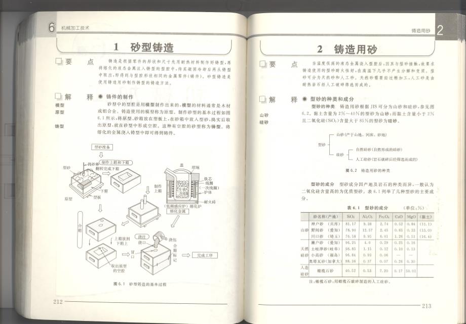 机械加工技术(参考)_第2页