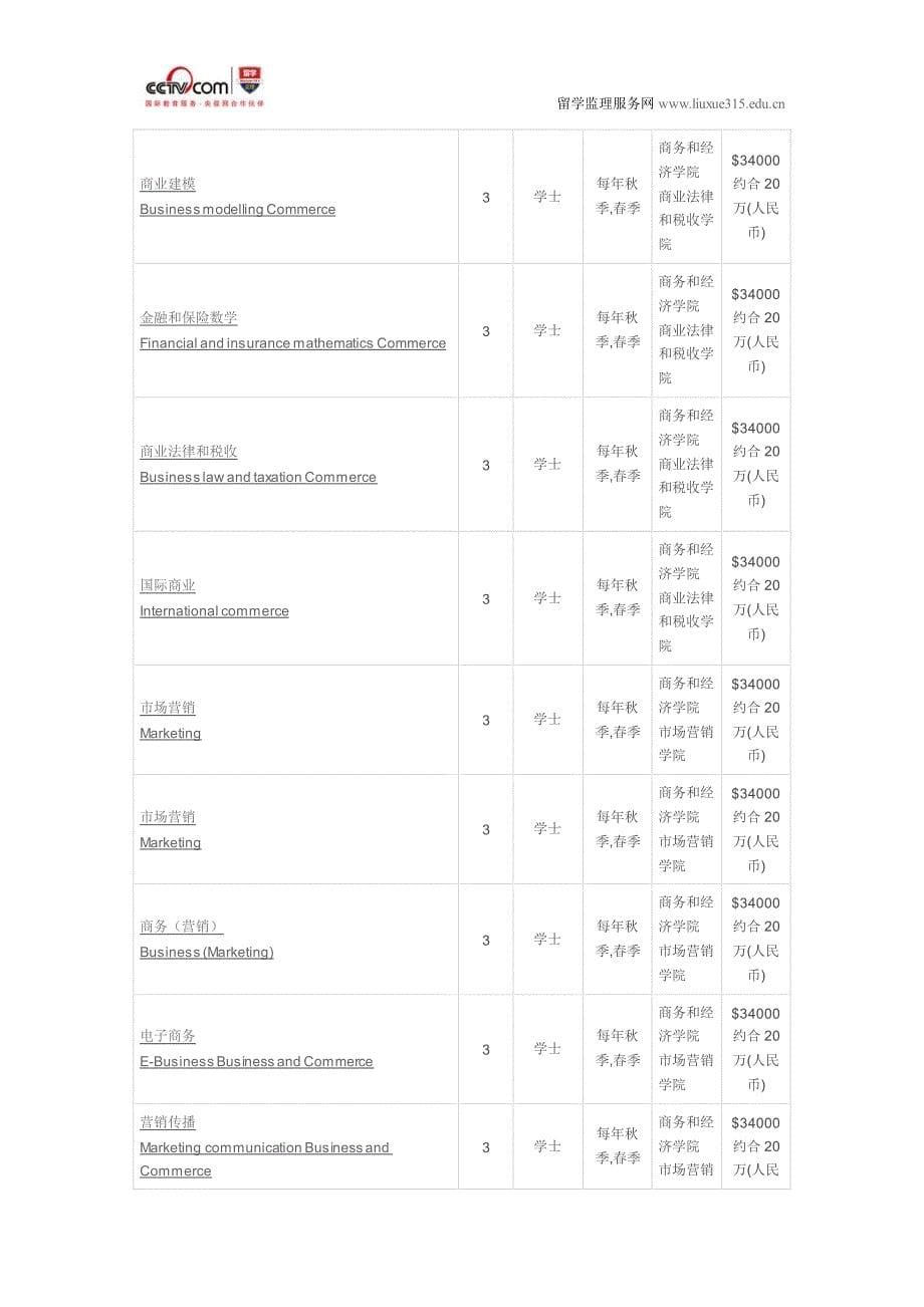 莫纳什大学商业(会计和金融)本科_第5页