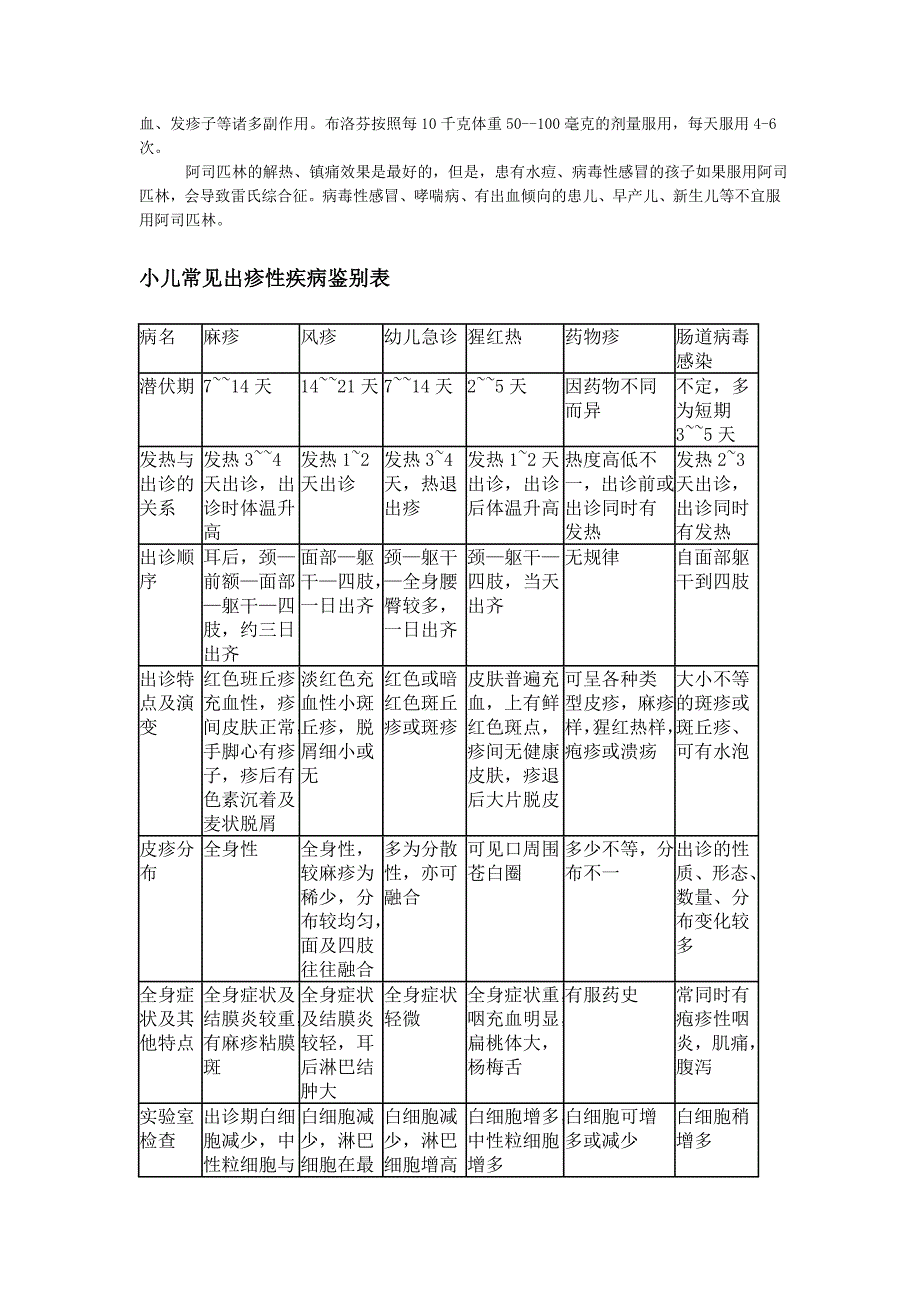 小儿发烧和过敏_第3页