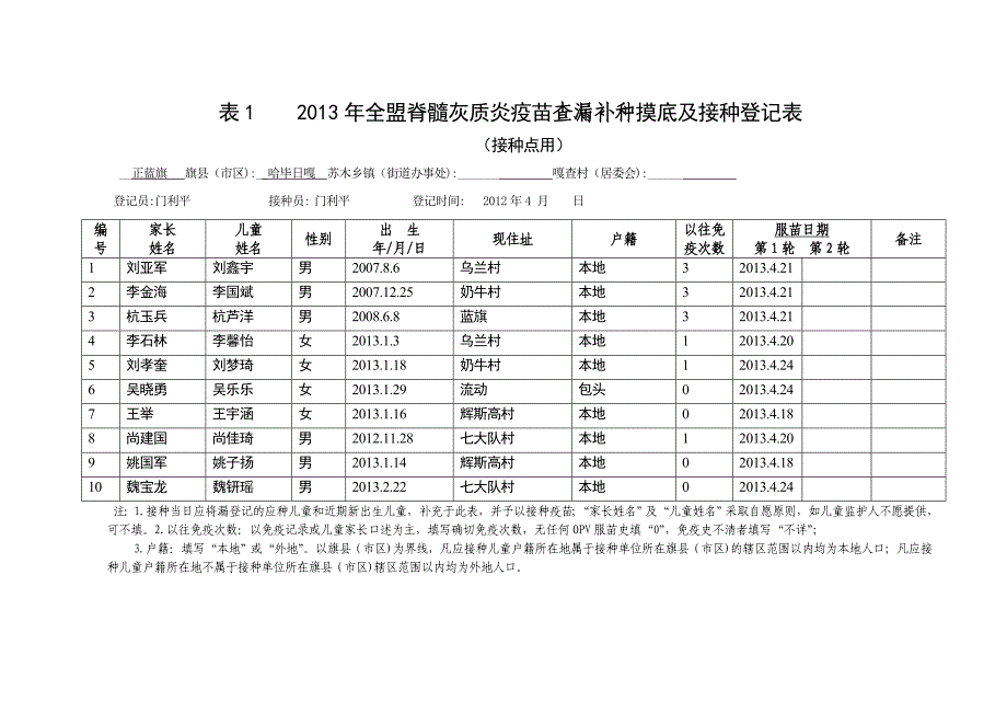 表1    2013年全盟脊髓灰质炎疫苗查漏补种摸底及接种登记表 2_第1页