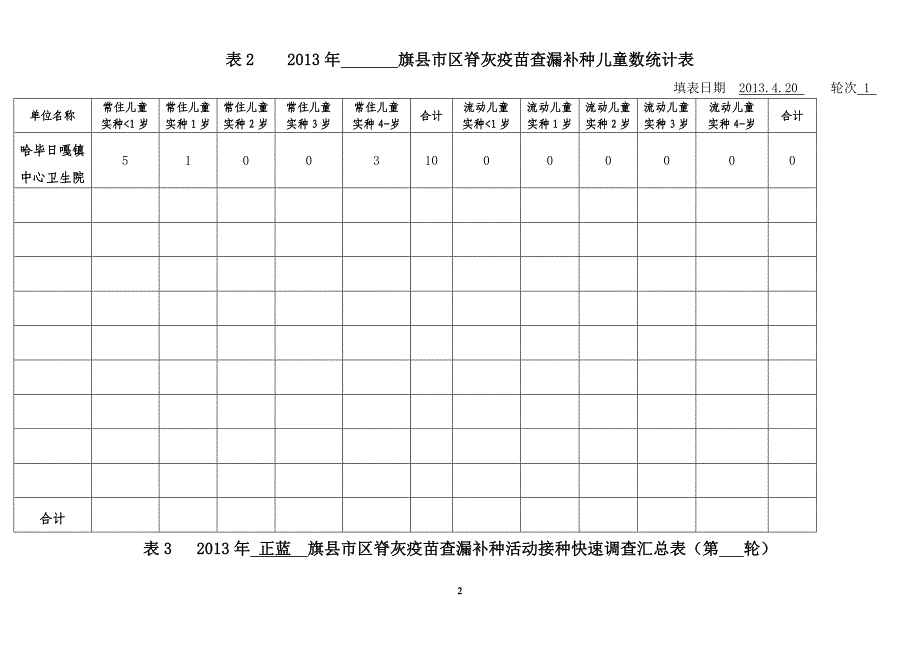 表1    2013年全盟脊髓灰质炎疫苗查漏补种摸底及接种登记表 2_第2页