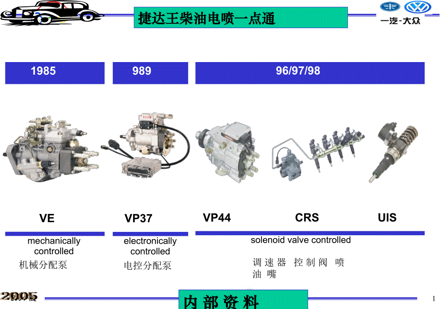 捷达王柴油电喷一点通(VE型单柱塞端面凸轮式柴油电喷分配泵)_第1页