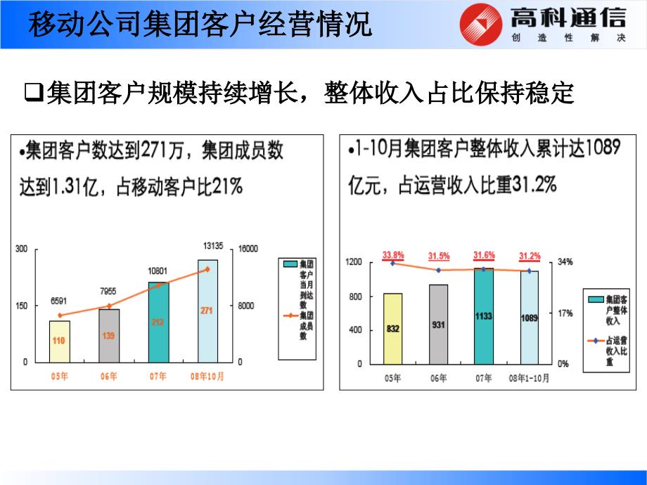 移动公司综合v网应用方案交流(广州高科)_第2页