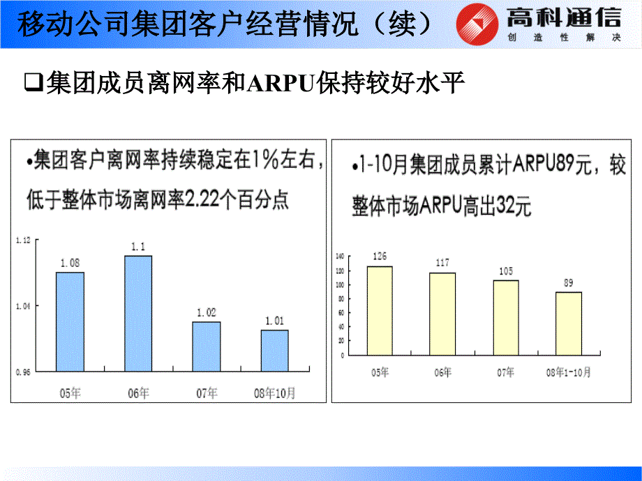 移动公司综合v网应用方案交流(广州高科)_第3页