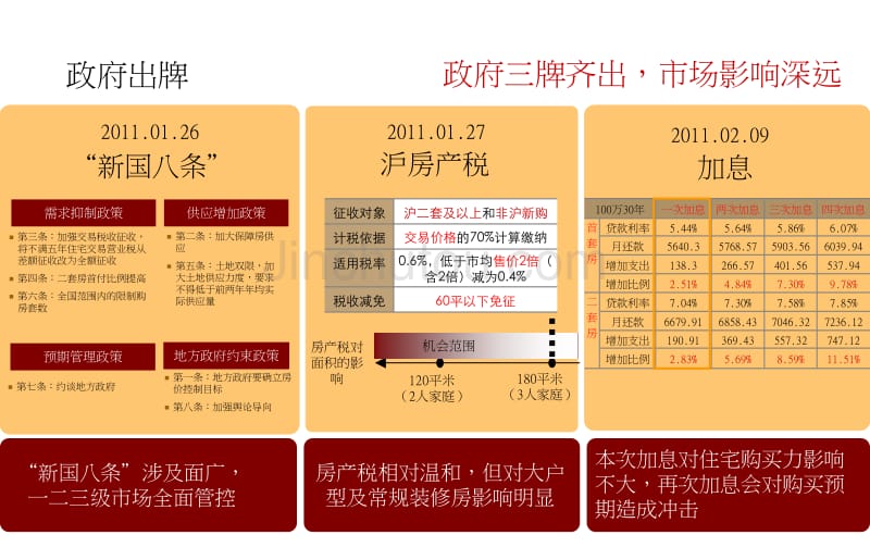 同策2011年度上海华润·橡树湾营销报告_第4页
