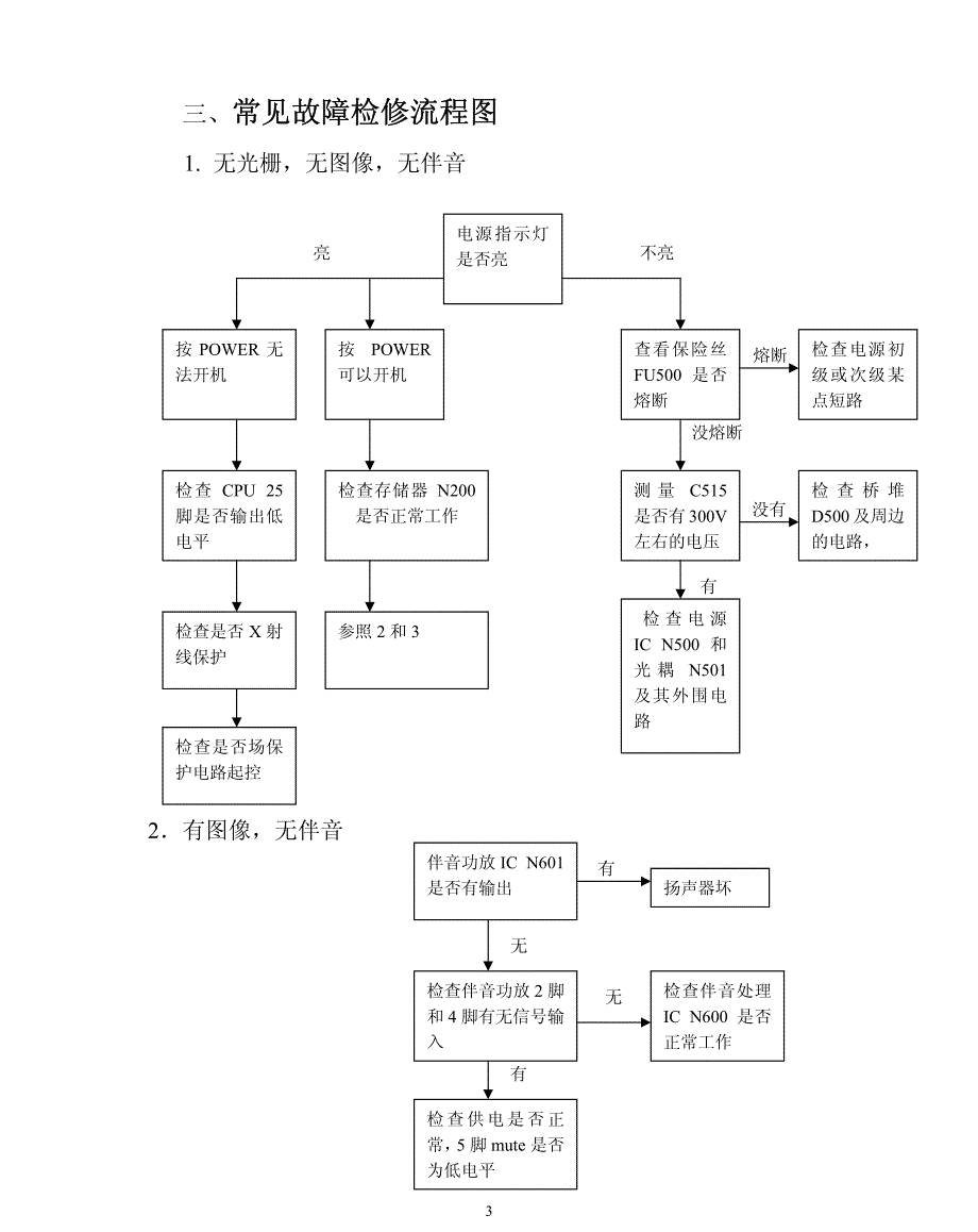 夏华CRT彩电TR系列原理及维修_第4页