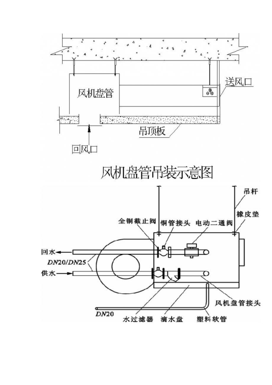 风机盘管安装技术及质量控制要点 2_第2页