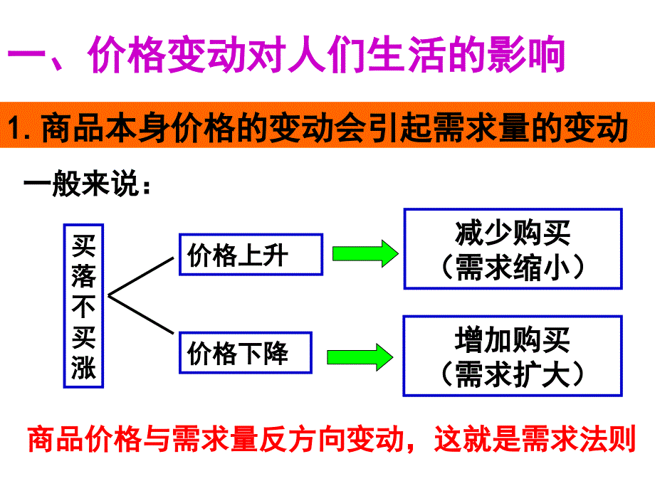 二3价格变动的影响_第3页