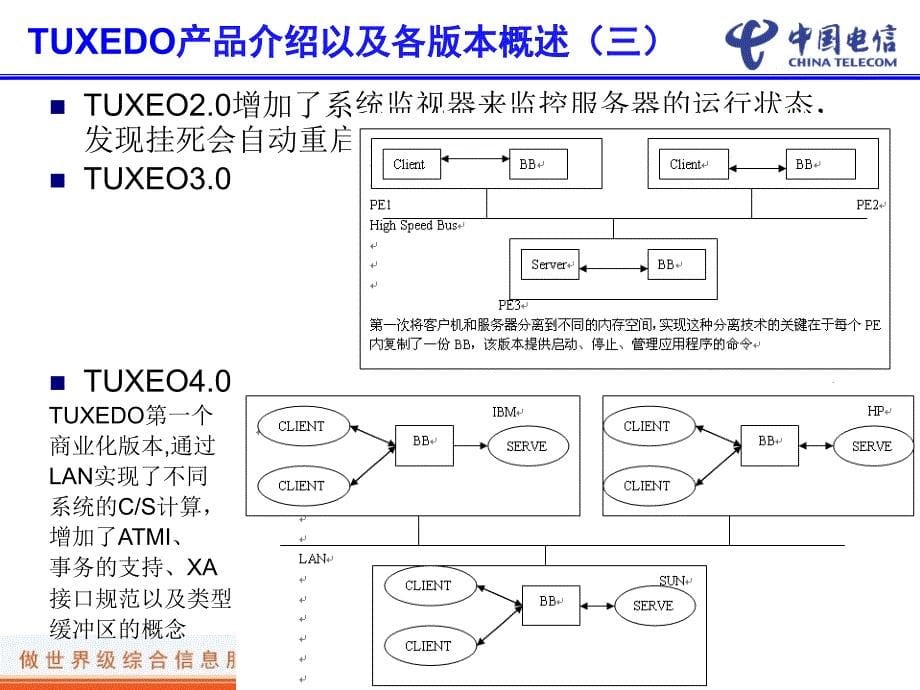 tuxedo技术培训_第5页