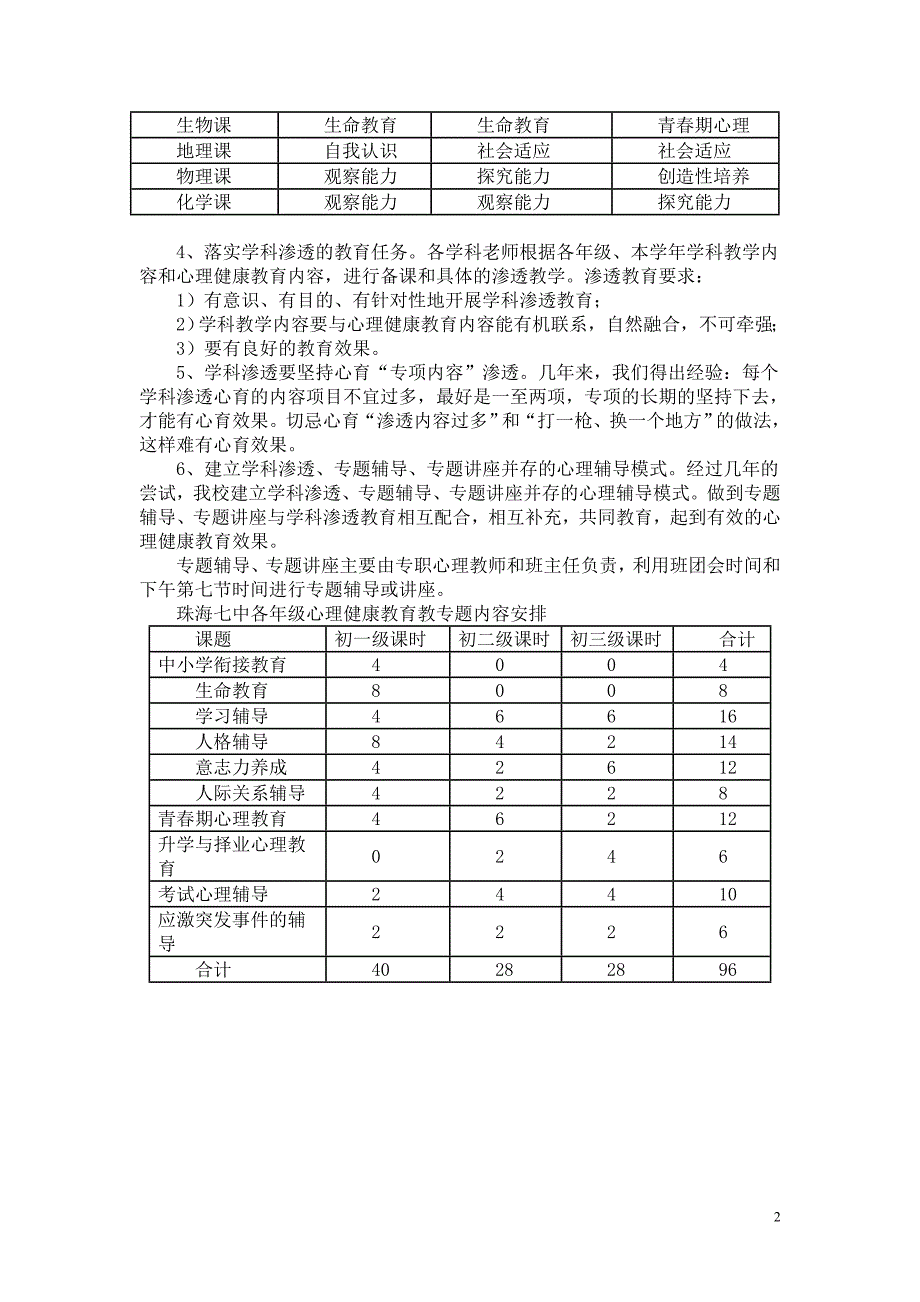 心理健康教育在各年级各学科的渗透_第2页