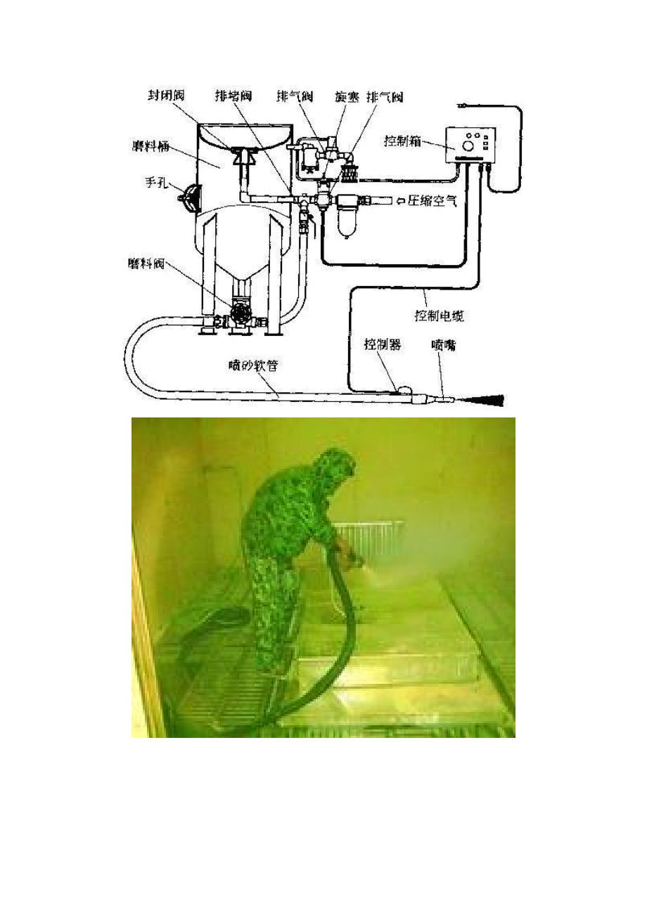 加压开放式干喷砂机移动喷砂机喷砂罐_第2页