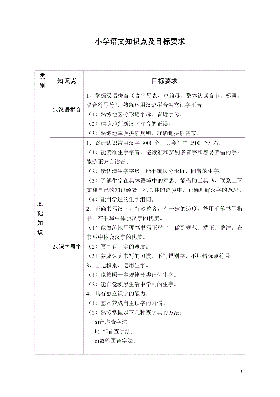 小学语文知识点及目标要求_第1页