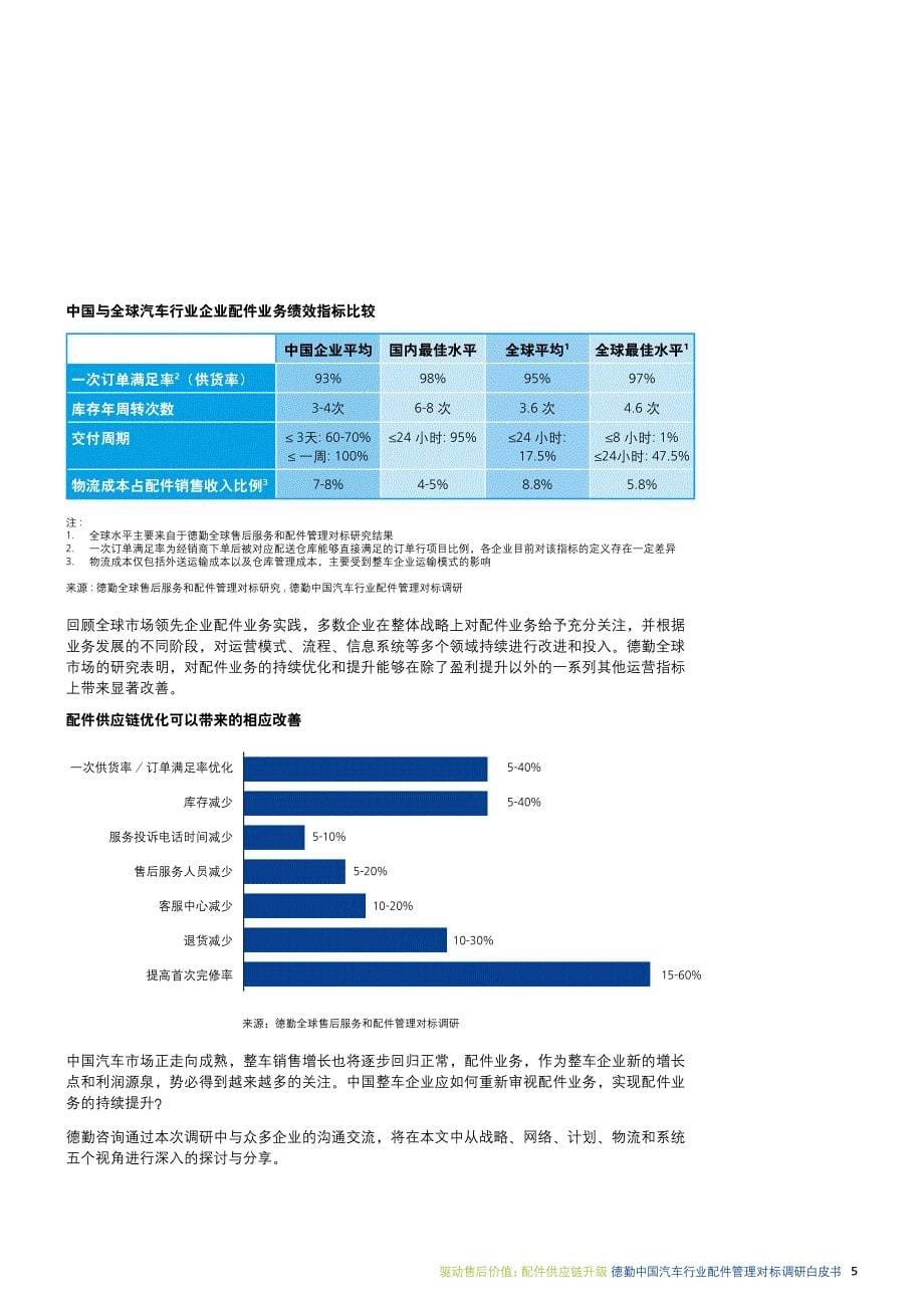 驱动售后价值配件供应链升级_第5页