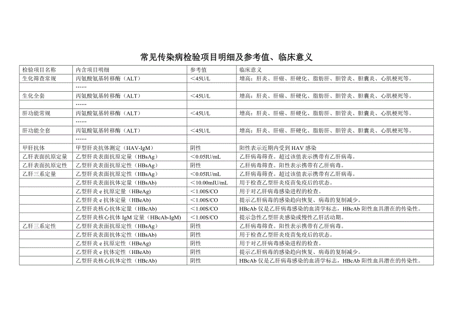 常见传染病检验项目明细及参考值_第1页