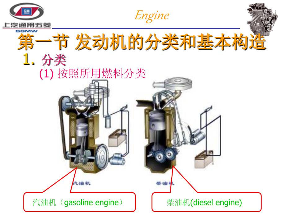 发动机基本原理_第3页