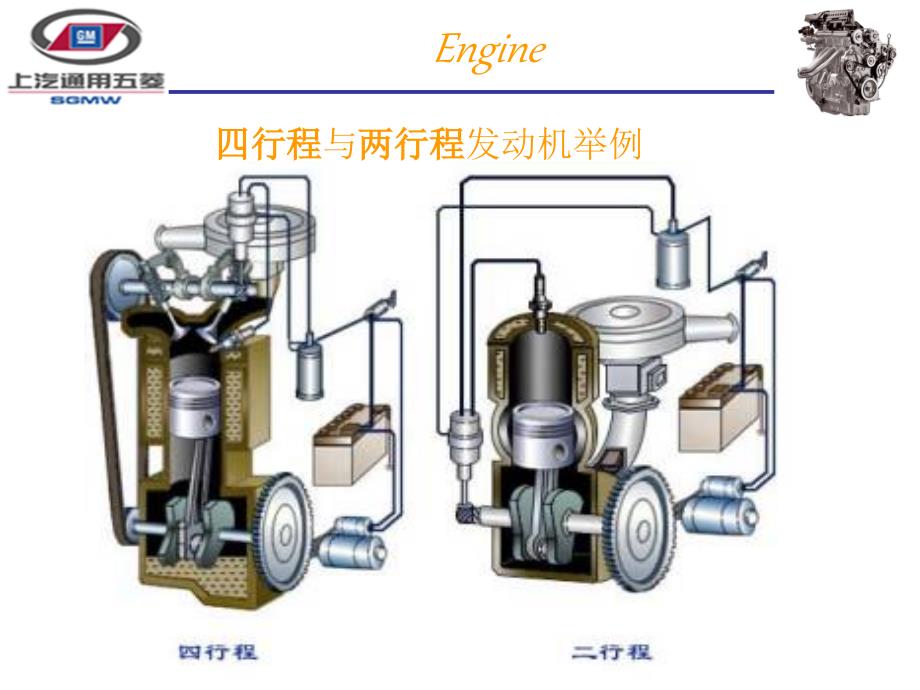 发动机基本原理_第5页