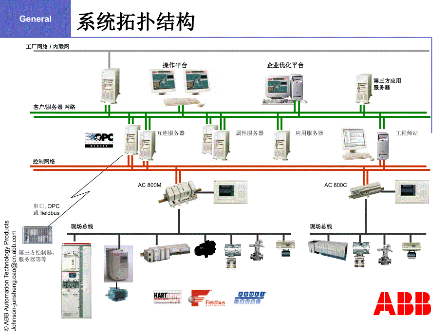 engineer it control builder m基础培训课程硬件部分_第2页