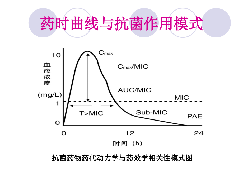 抗生素的基础知识和临床应用_第4页