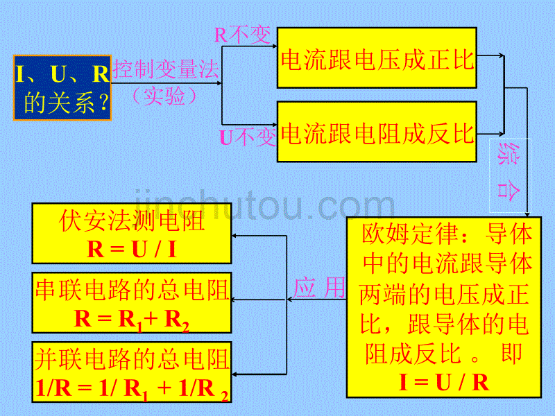 物理：第七章《欧姆定律》复习课件(人教版八年级下)_第2页