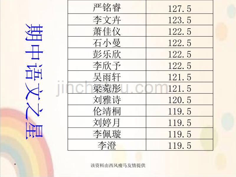 初中家长会期中总结课件_第3页