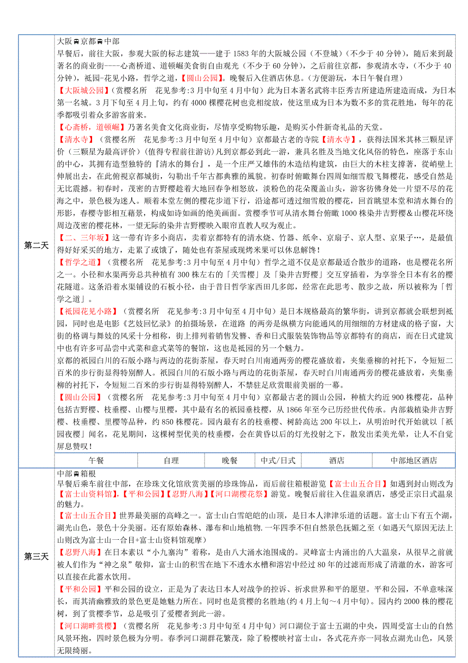 东瀛假日 3.24 日本本州赏樱温泉之旅_第2页