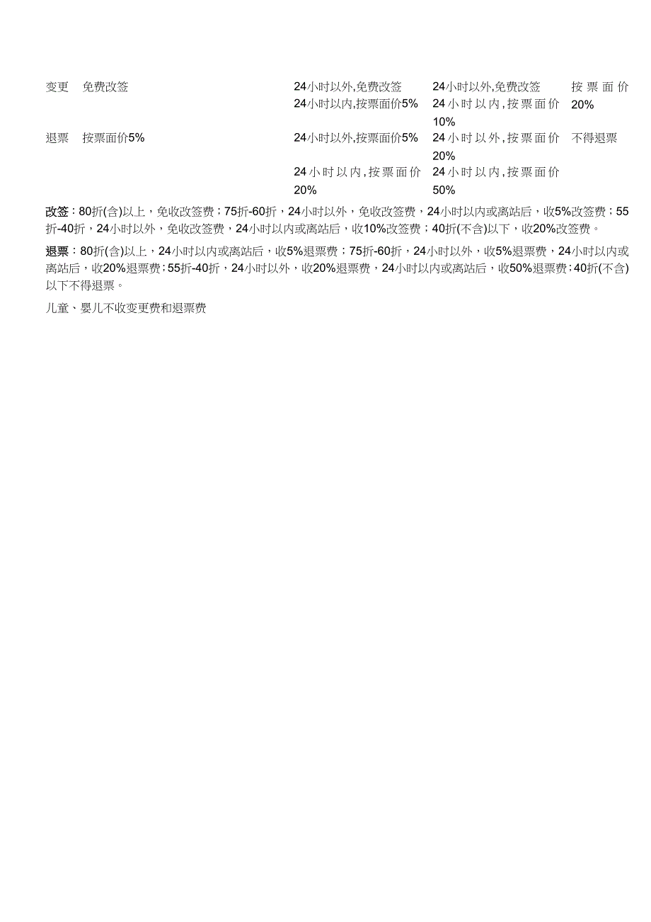 国内各航空公司多舱位表及退改签规定_第4页