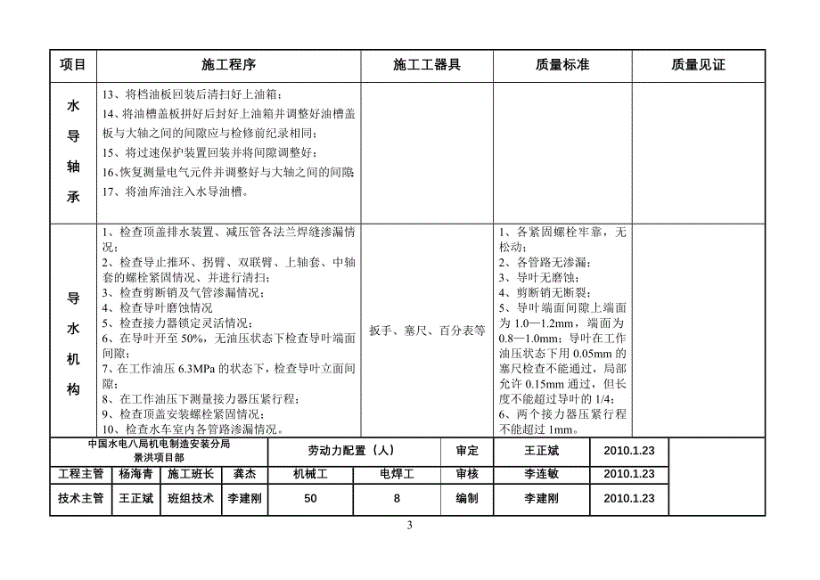 检修工艺卡_第3页