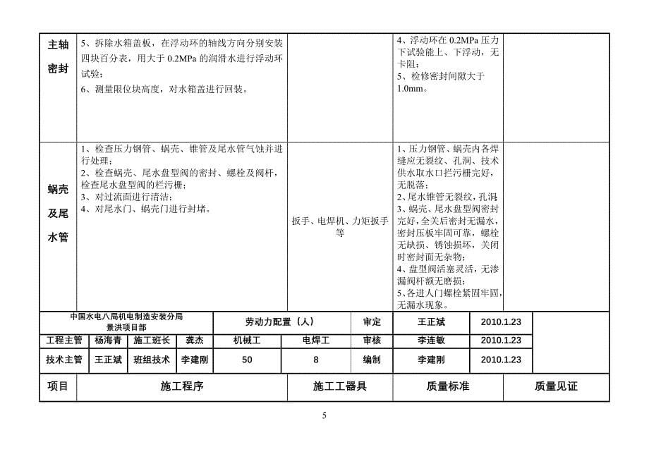 检修工艺卡_第5页