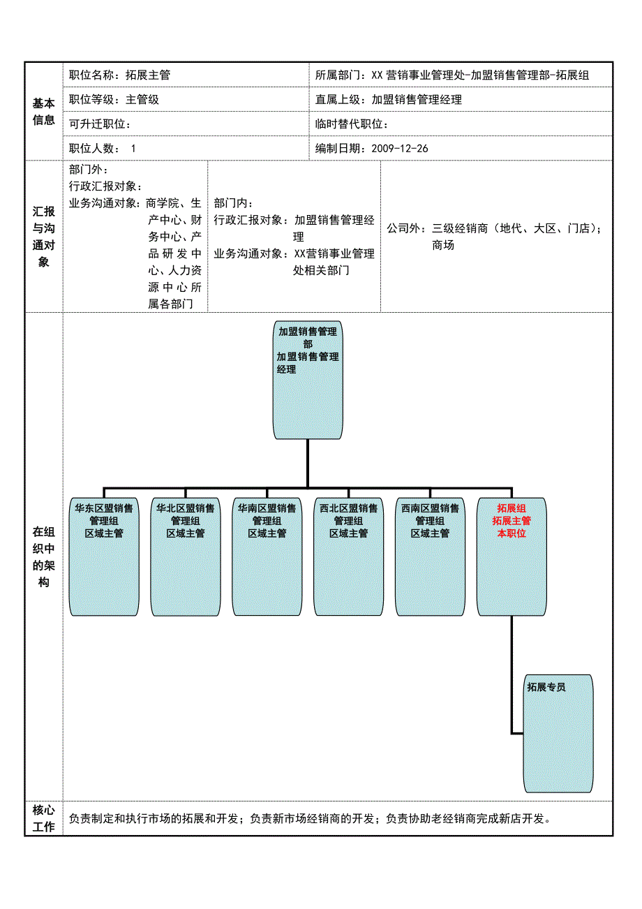 拓展主管职位说明书_第1页