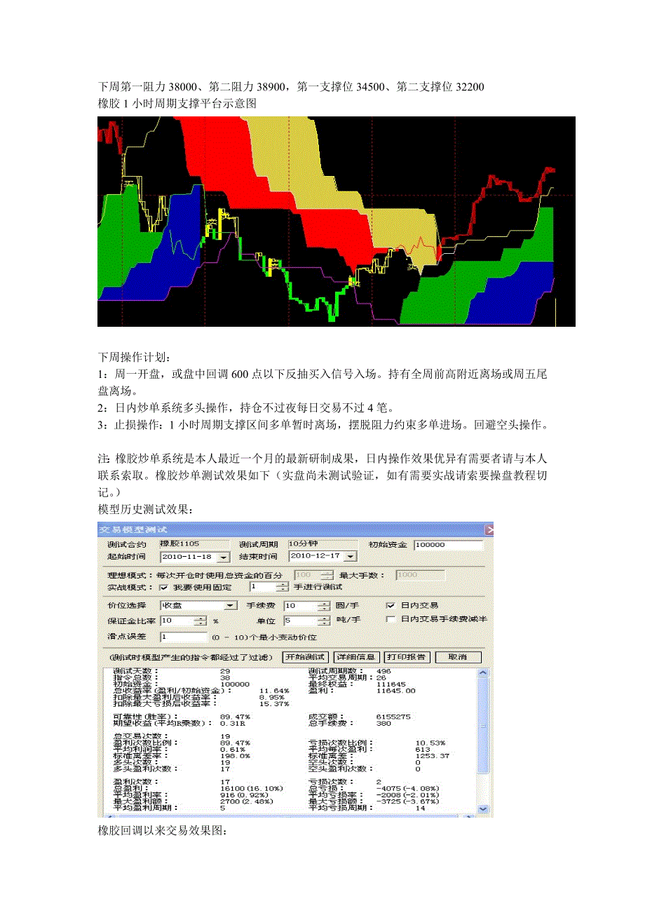 2010年最后一周操作计划与分析_第3页