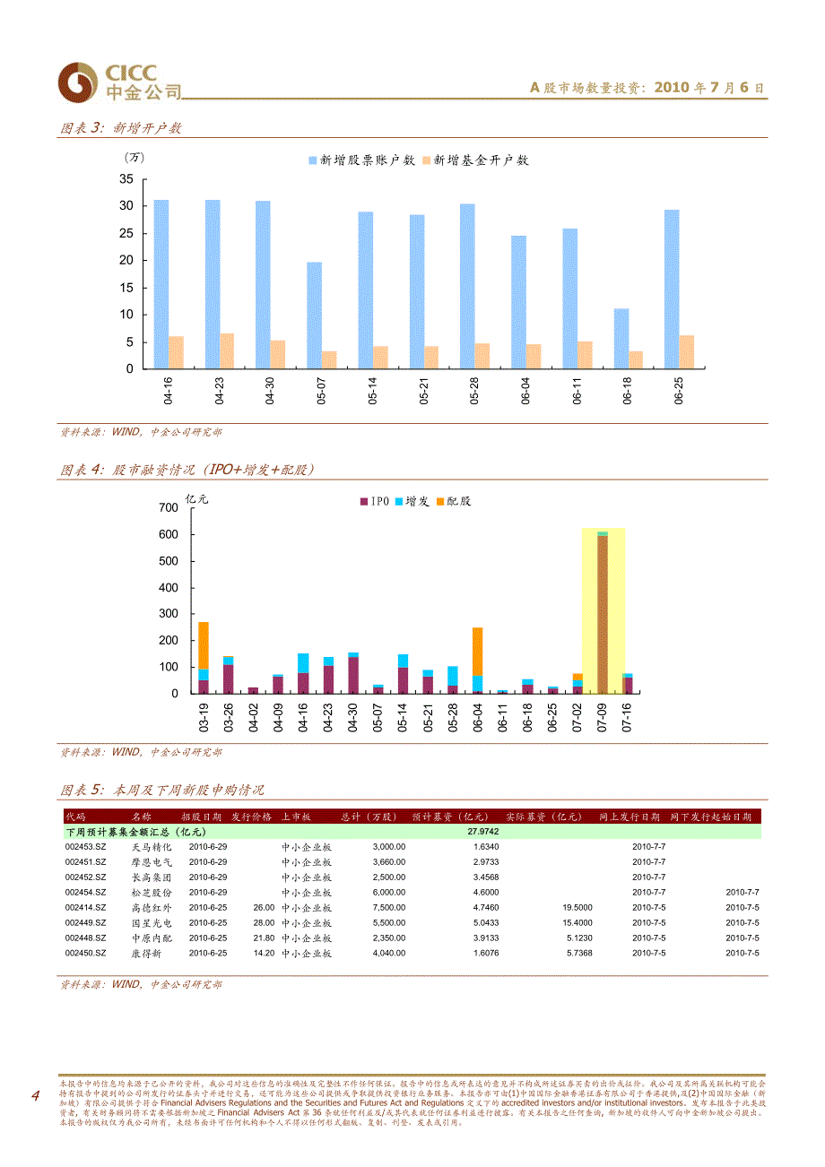 广发：a股市场资金与流动性分析,股市逐步具备止跌企稳的资金面条件_第4页