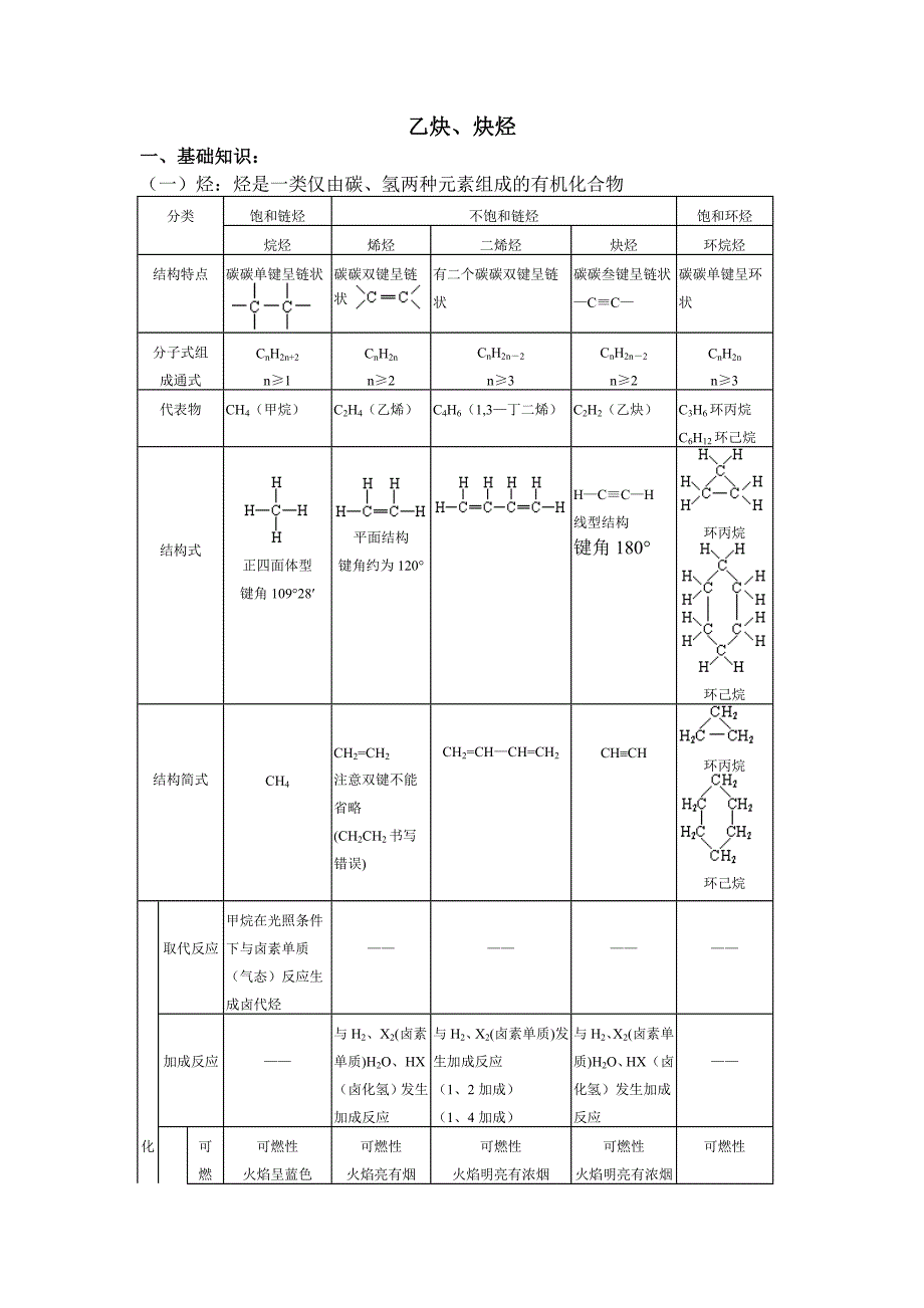 炔烃-二烯烃综合复习_第1页