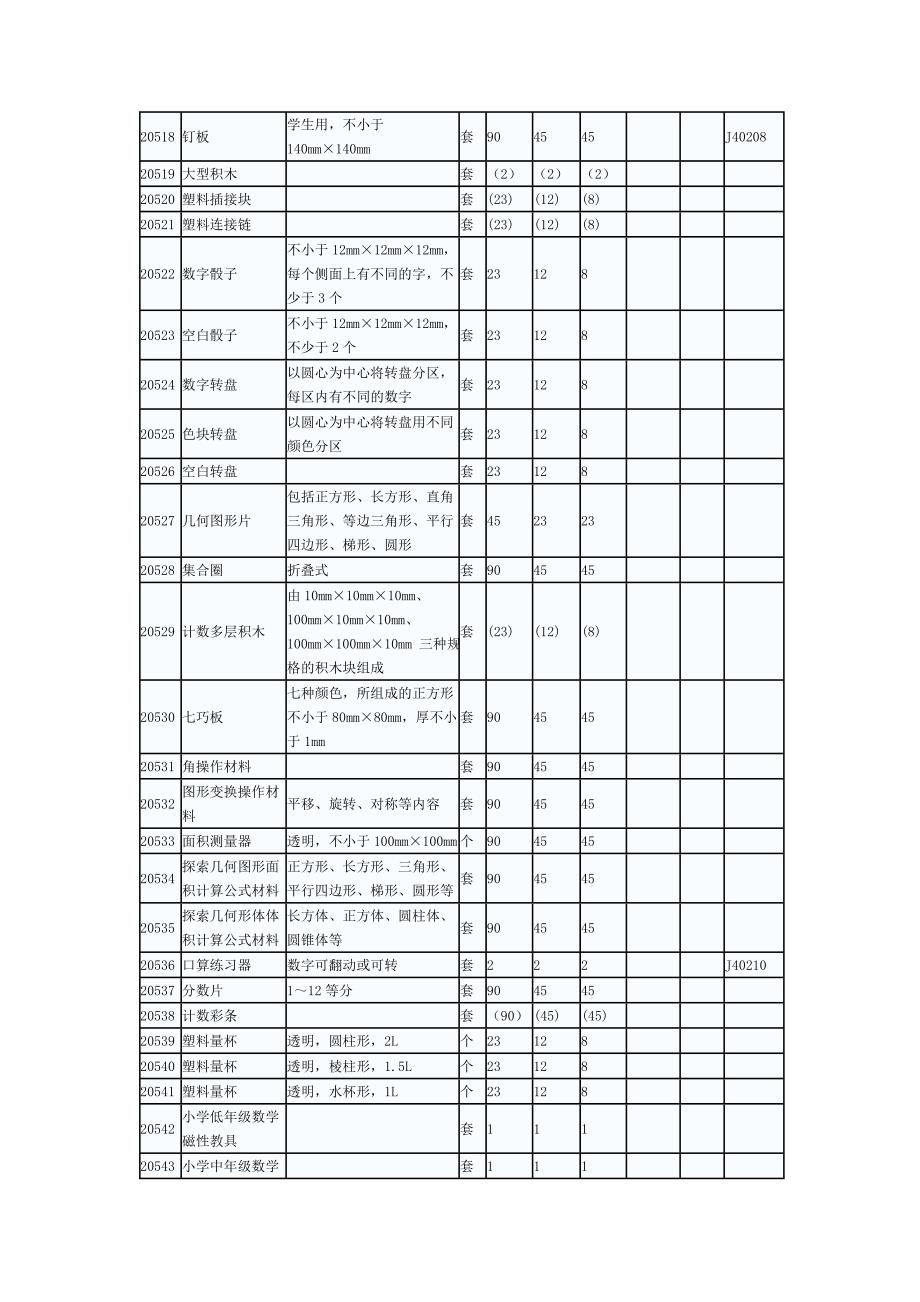 河南省小学数学科学教学仪器配备标准_第3页