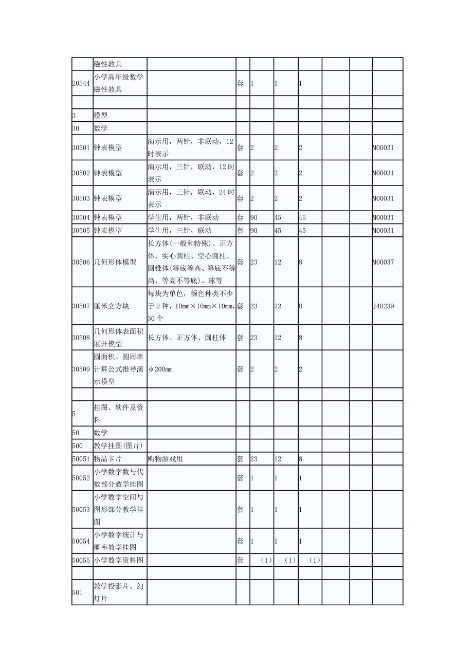 河南省小学数学科学教学仪器配备标准_第4页