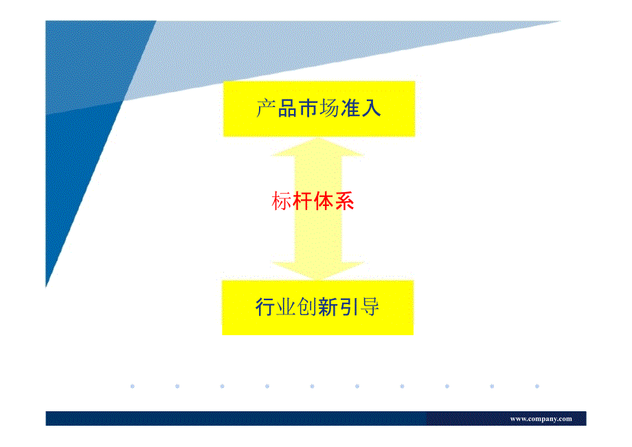 广东省LED室内照明标杆体系解读_第4页