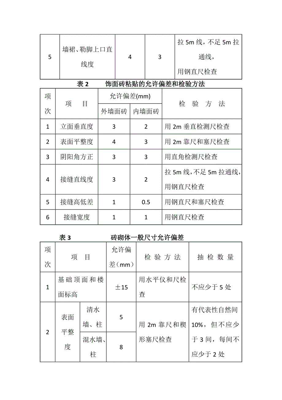 工程质量允许偏差及检验方法_第4页