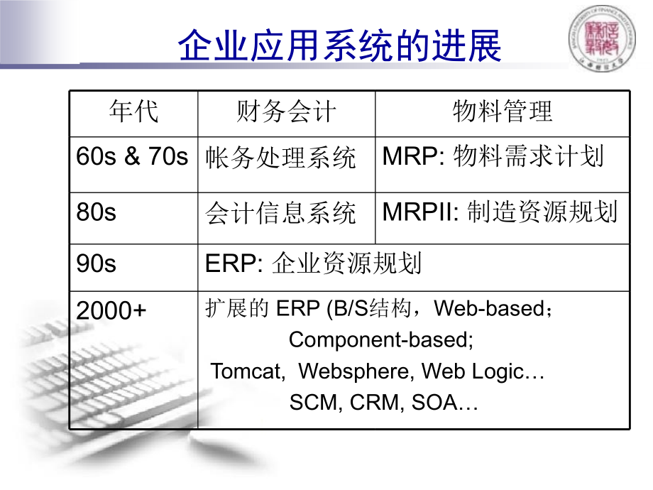 erp与企业管理教学课件-二 erp 理论的形成_第4页