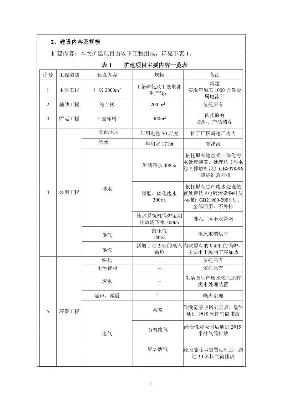 年加工1000万件金属电泳件项目磷化生产线环境影响报告表_第2页